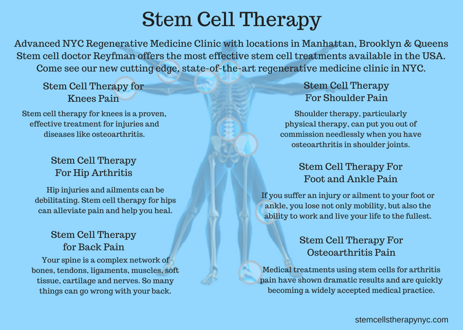 13_Stem_Cell_Therapy.png